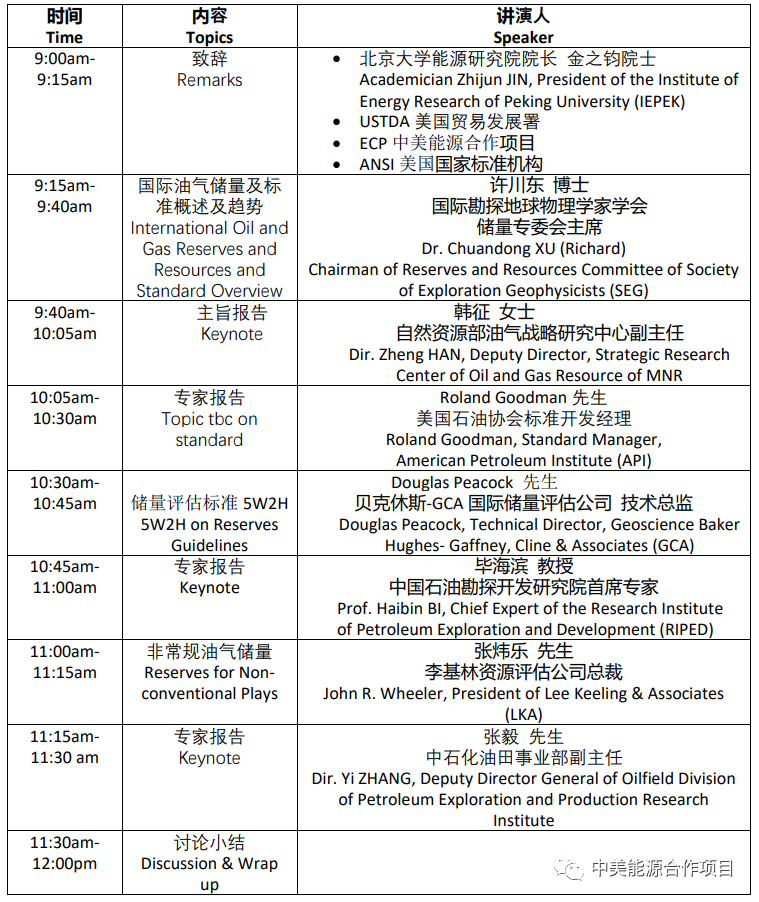 油气储量标准研讨会Standards on Oil and Gas Reserves and Resources Seminar